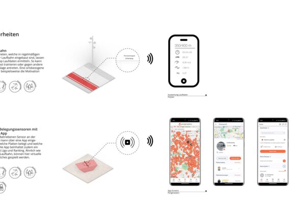 IAKS_innovations-wettbewerb-fuer-junge-kreative_Besonderheiten_k